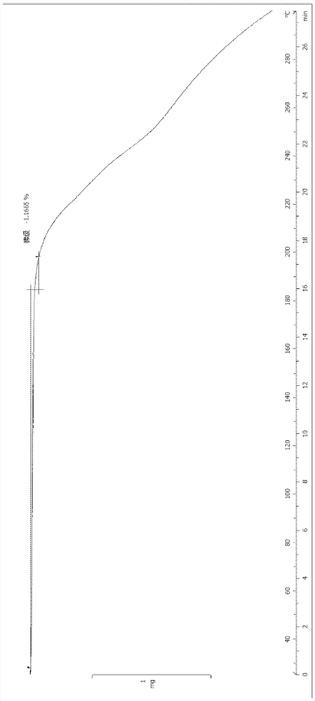 A kind of crystalline form of opioid receptor (mor) agonist and preparation method