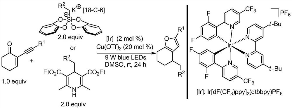 Method for synthesizing polysubstituted furan through photo/copper co-catalysis