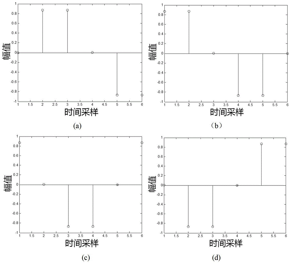 Matched correlation integral downsampling envelope detection method and system