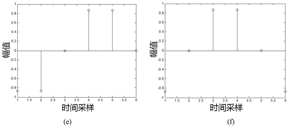 Matched correlation integral downsampling envelope detection method and system