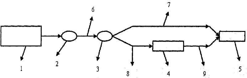 New-type gas detection system based on fiber interferometer