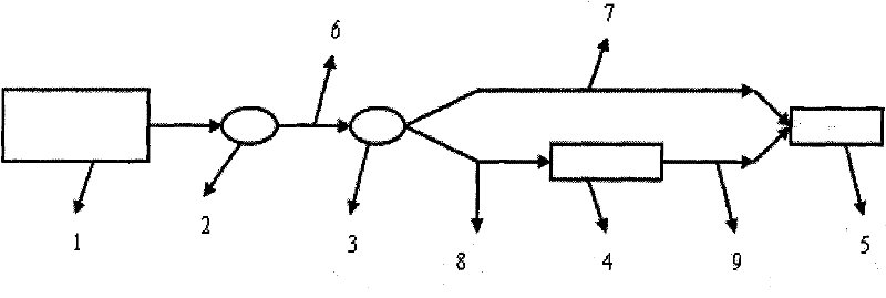 New-type gas detection system based on fiber interferometer