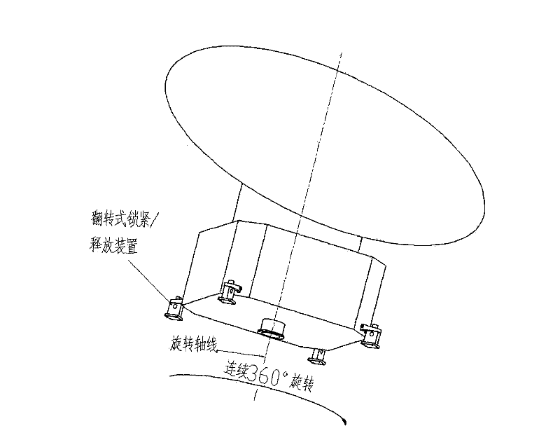 Turnover space-borne antenna locking releasing device