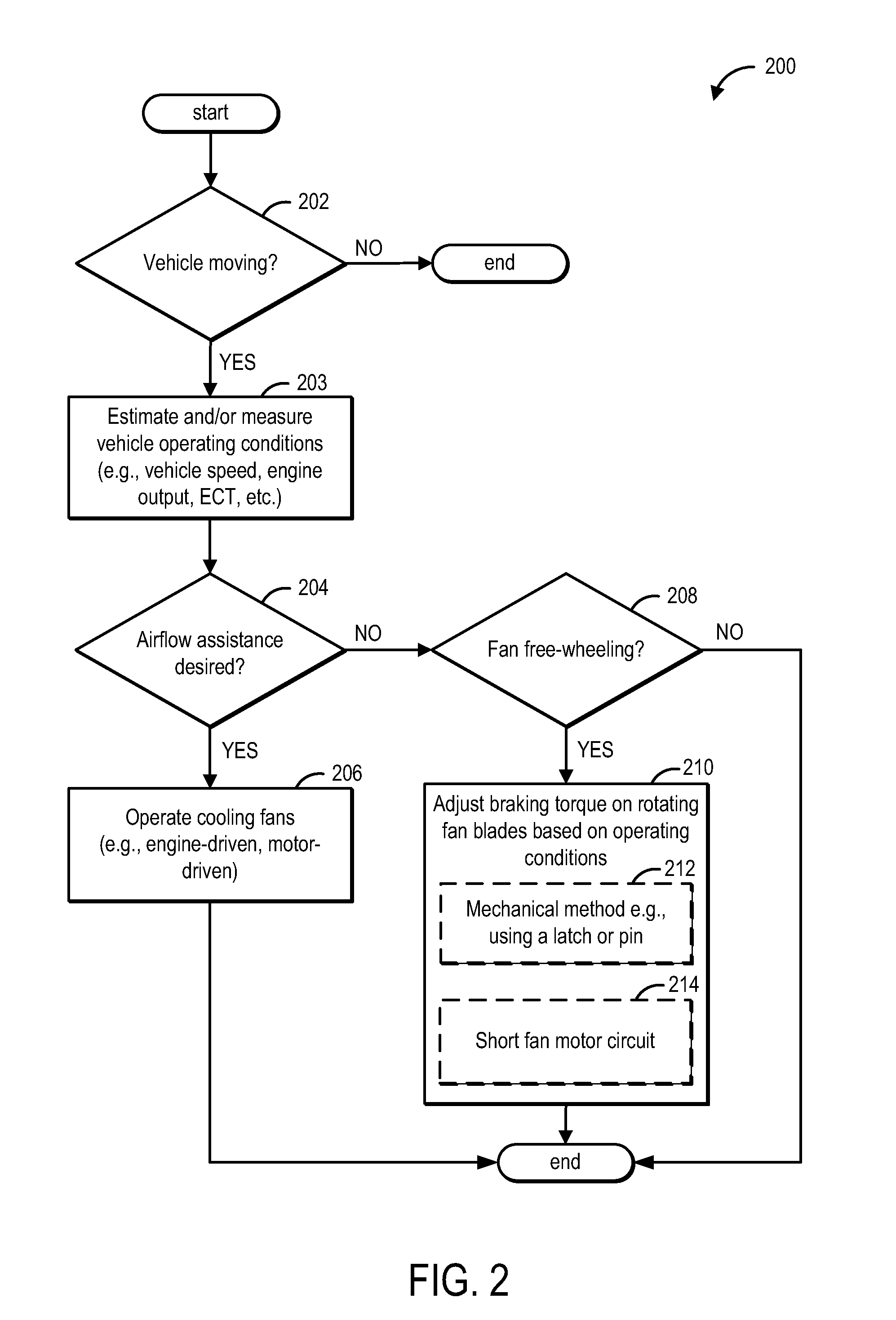 Cooling fan control