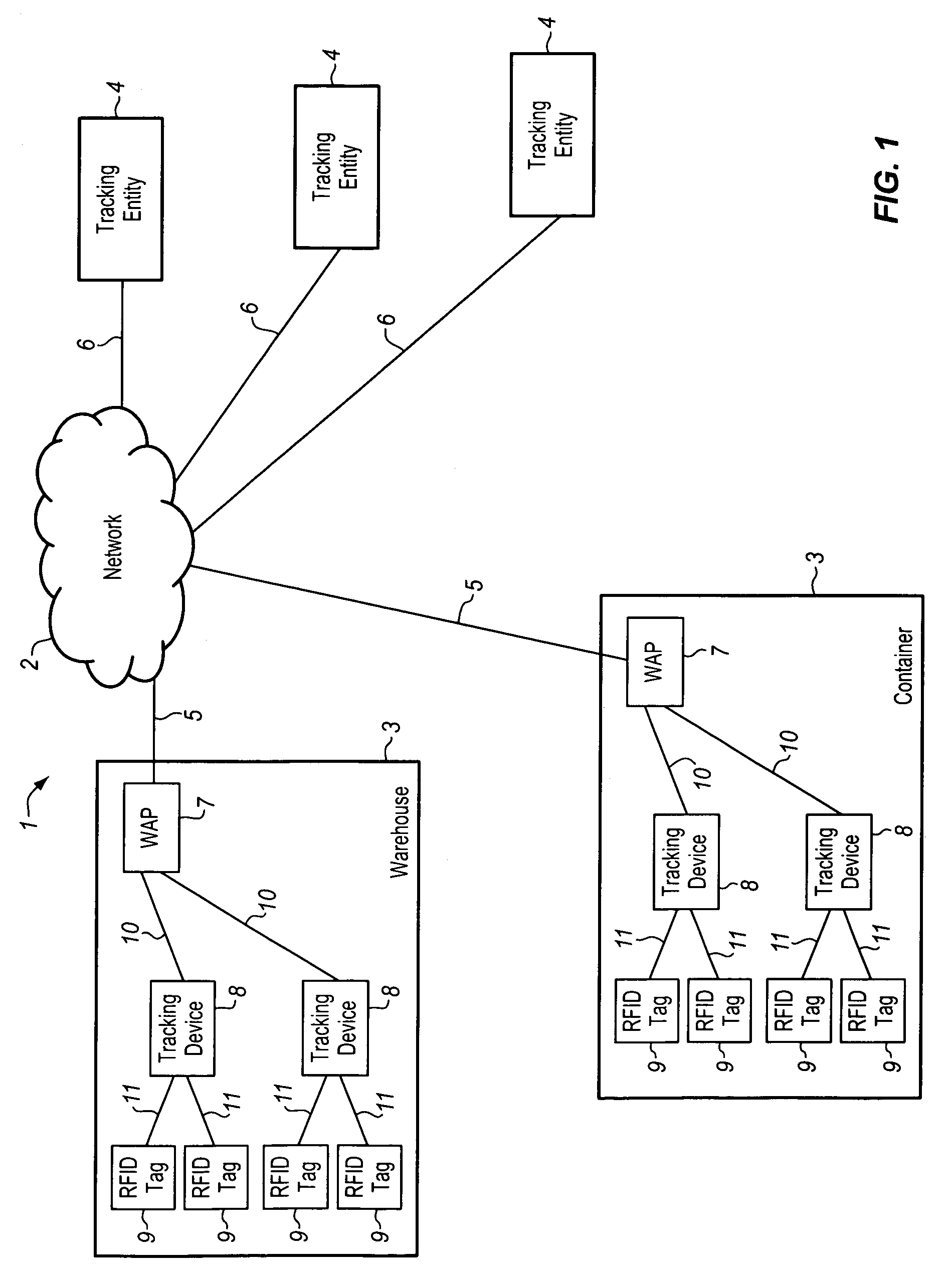 Methods and apparatus of meshing and hierarchy establishment for tracking devices