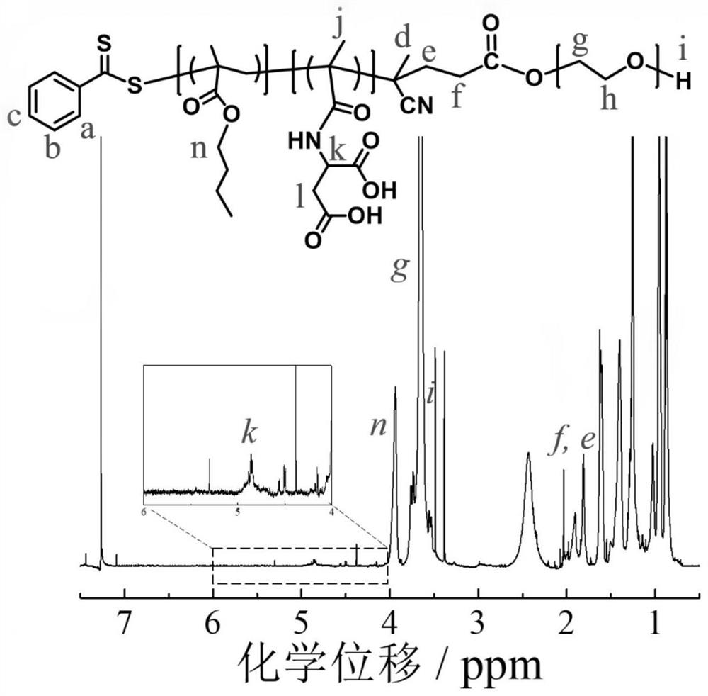 nano-contrast-agent-as-well-as-preparation-method-and-application