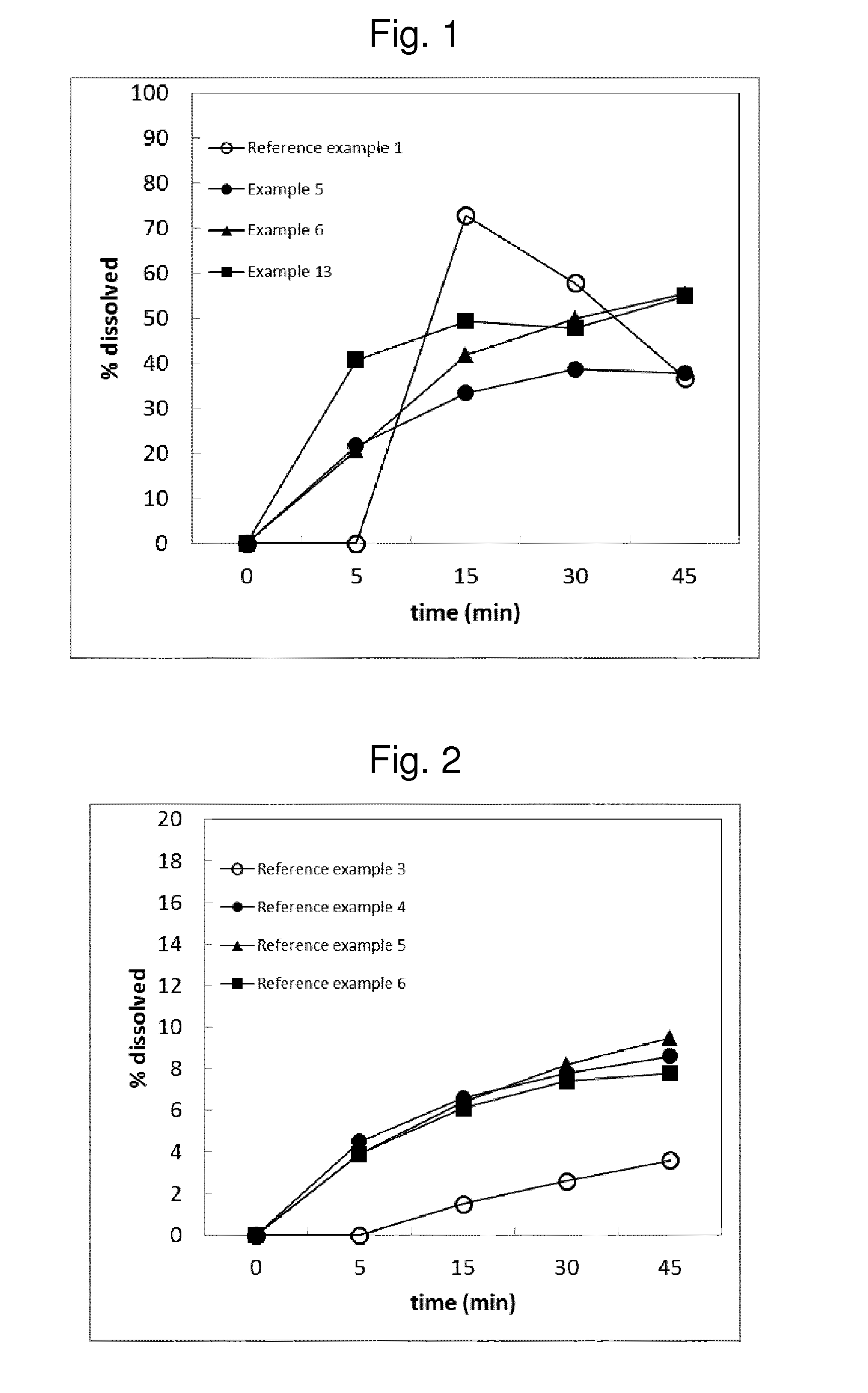 Solid Pharmaceutical Compositions Of Androgen Receptor Antagonists