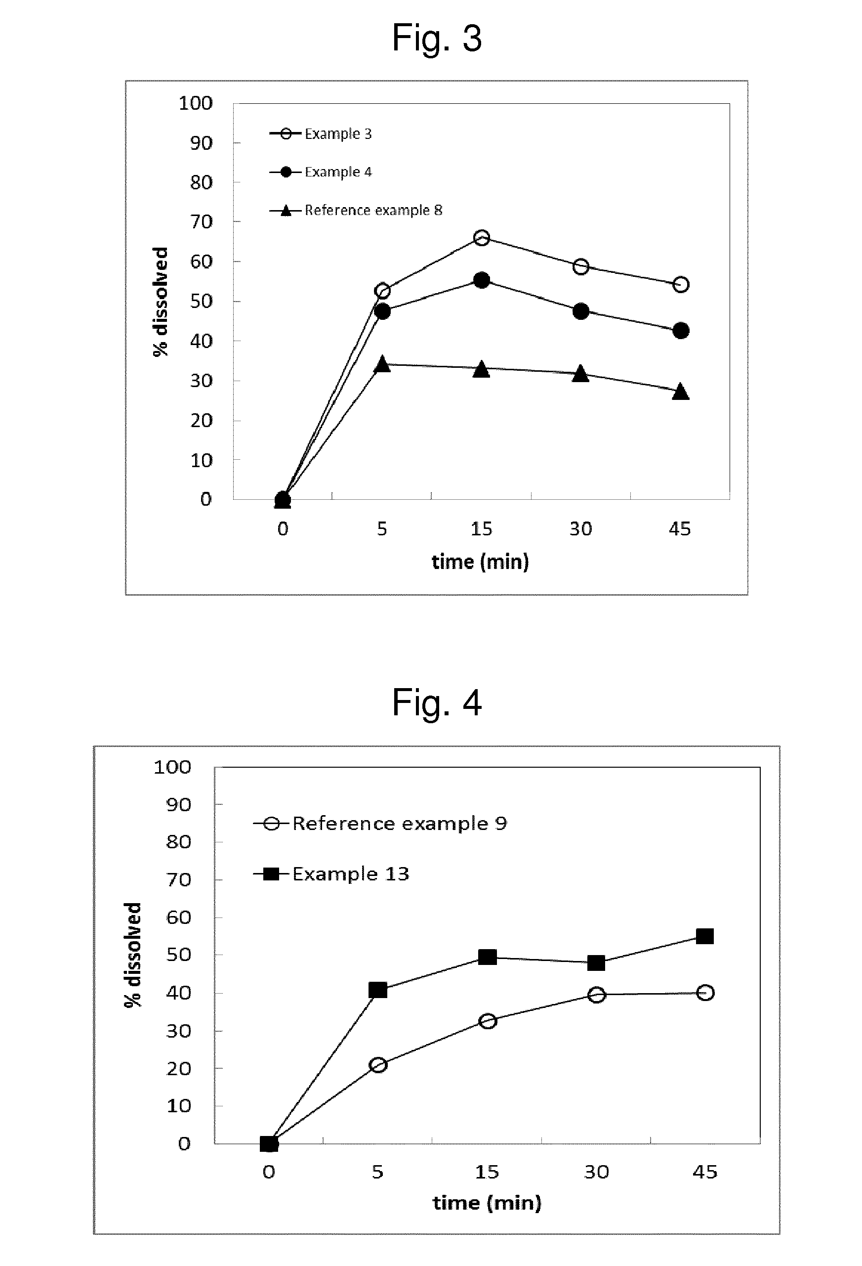 Solid Pharmaceutical Compositions Of Androgen Receptor Antagonists
