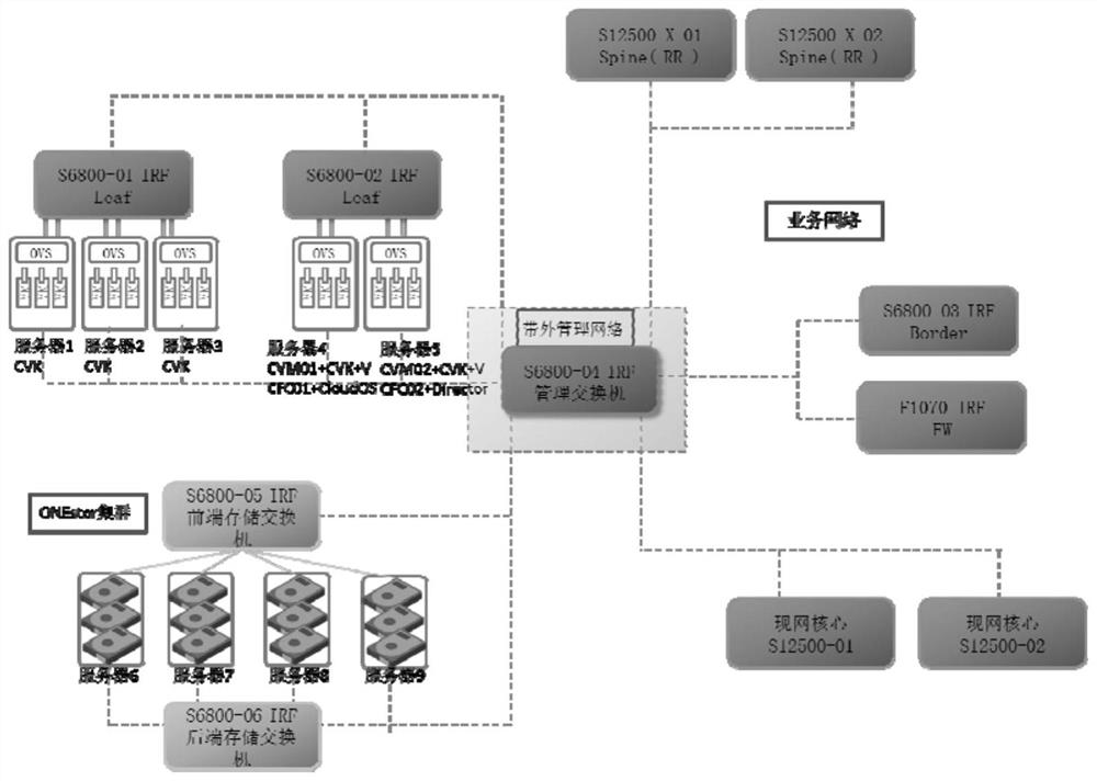 A sdn architecture based on network virtualization