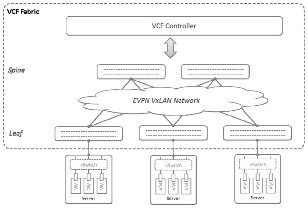 A sdn architecture based on network virtualization