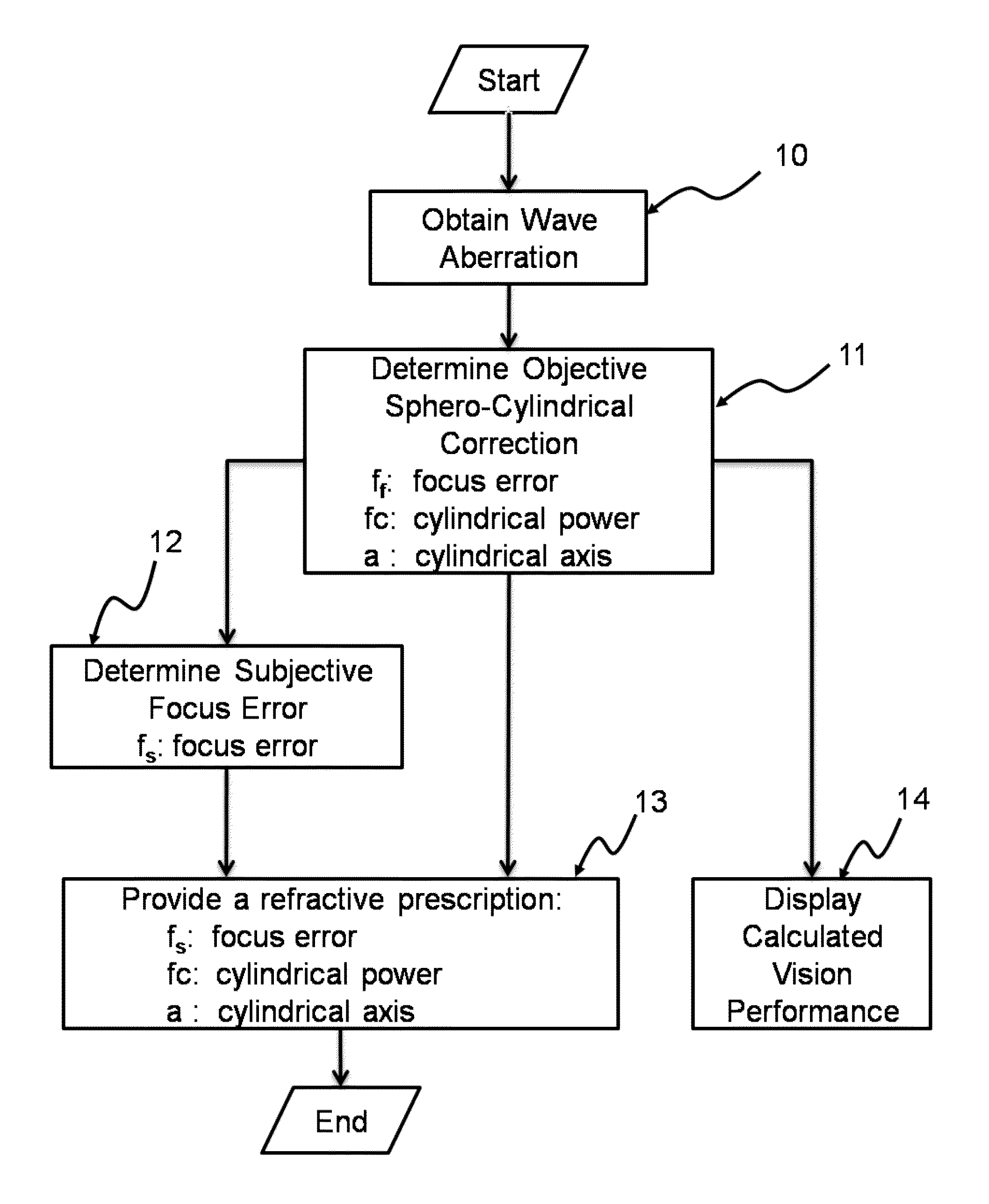 Methods And Devices For Refractive Correction Of Eyes