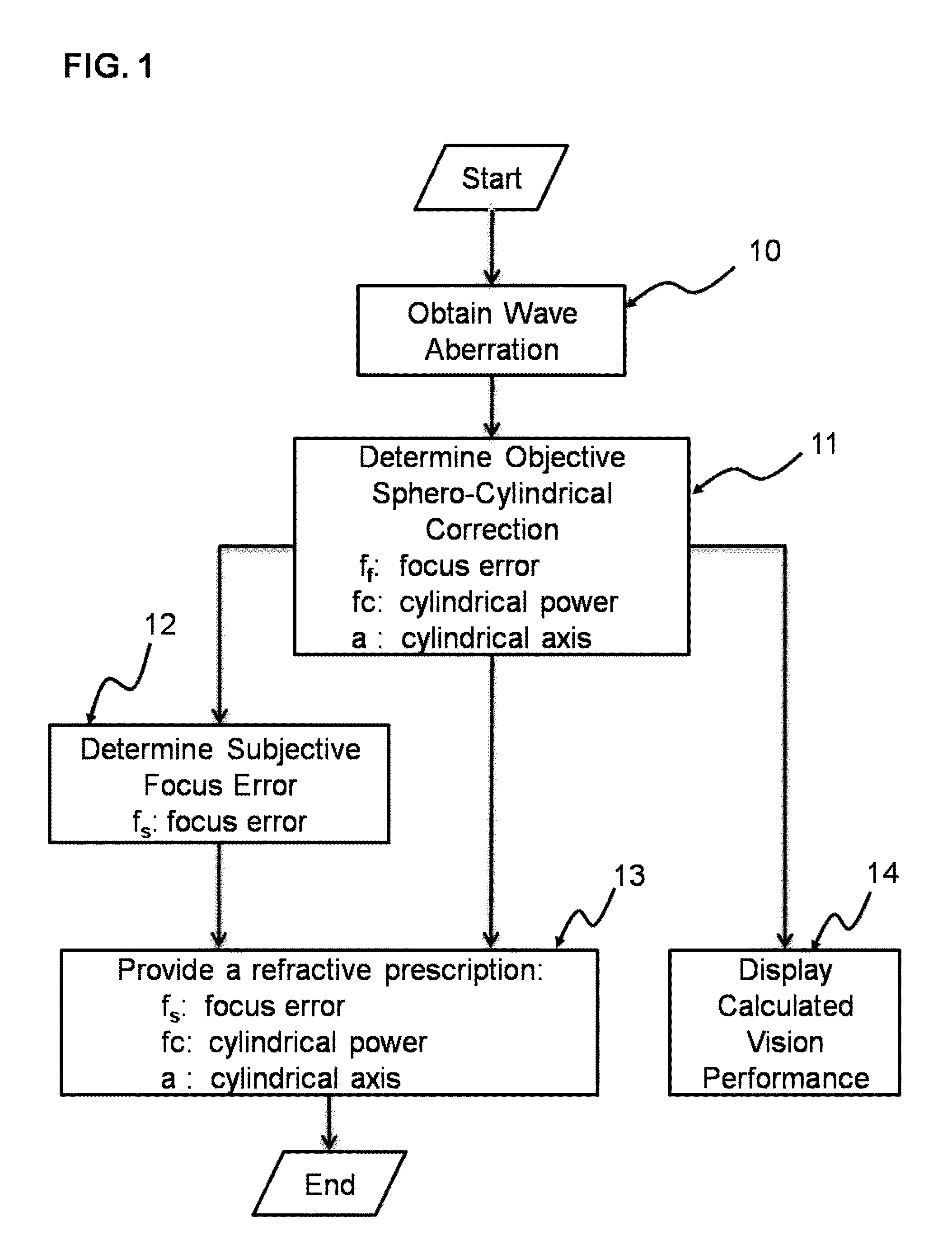 Methods And Devices For Refractive Correction Of Eyes