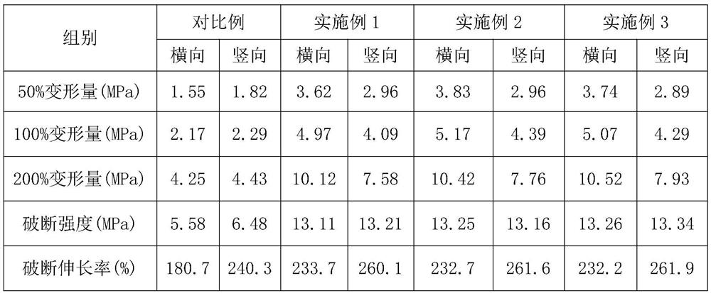 Light and flexible polyurethane leather and preparation method thereof