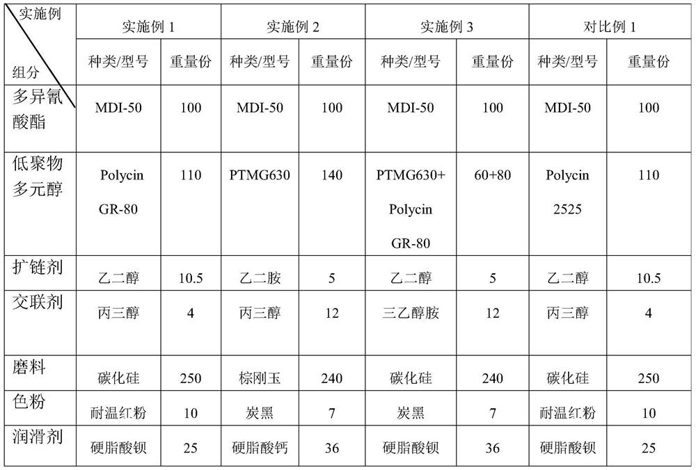 A solvents non -woven non -woven polishing wheel and its manufacturing method