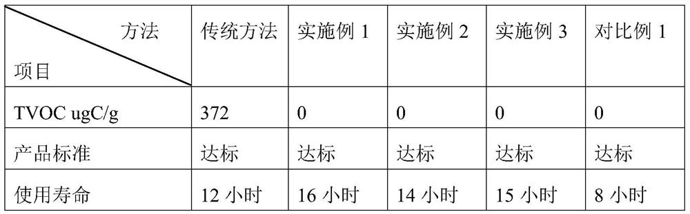 A solvents non -woven non -woven polishing wheel and its manufacturing method