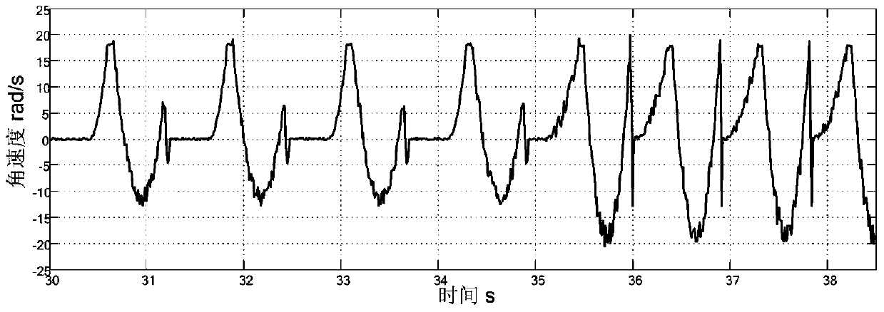 A Zero Speed ​​Detection Method Based on Neiman-Pearson Criterion