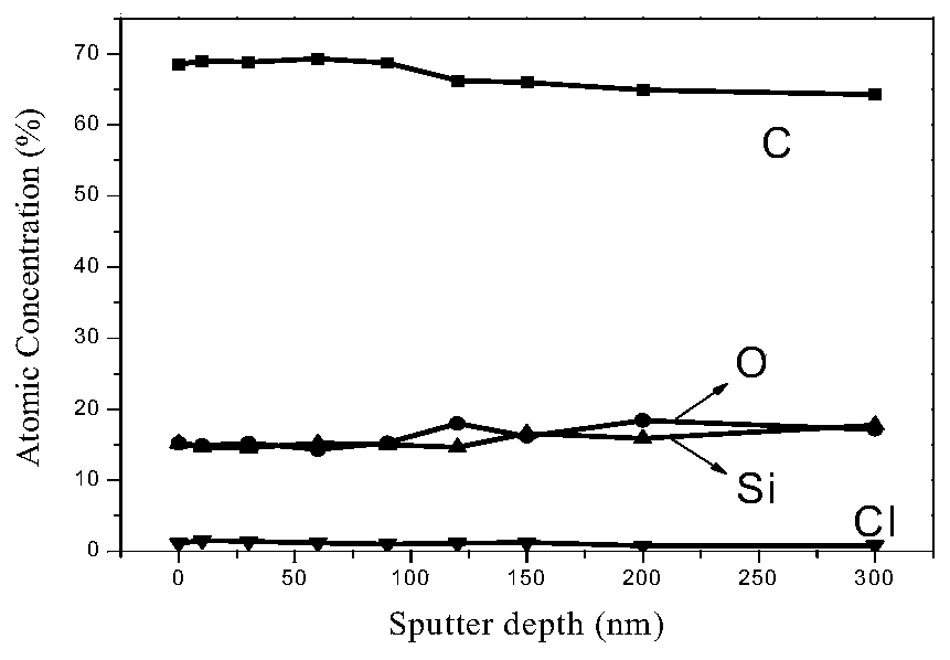 Preparation method of in situ c-sio2 composite coating on the surface of continuous sic fiber