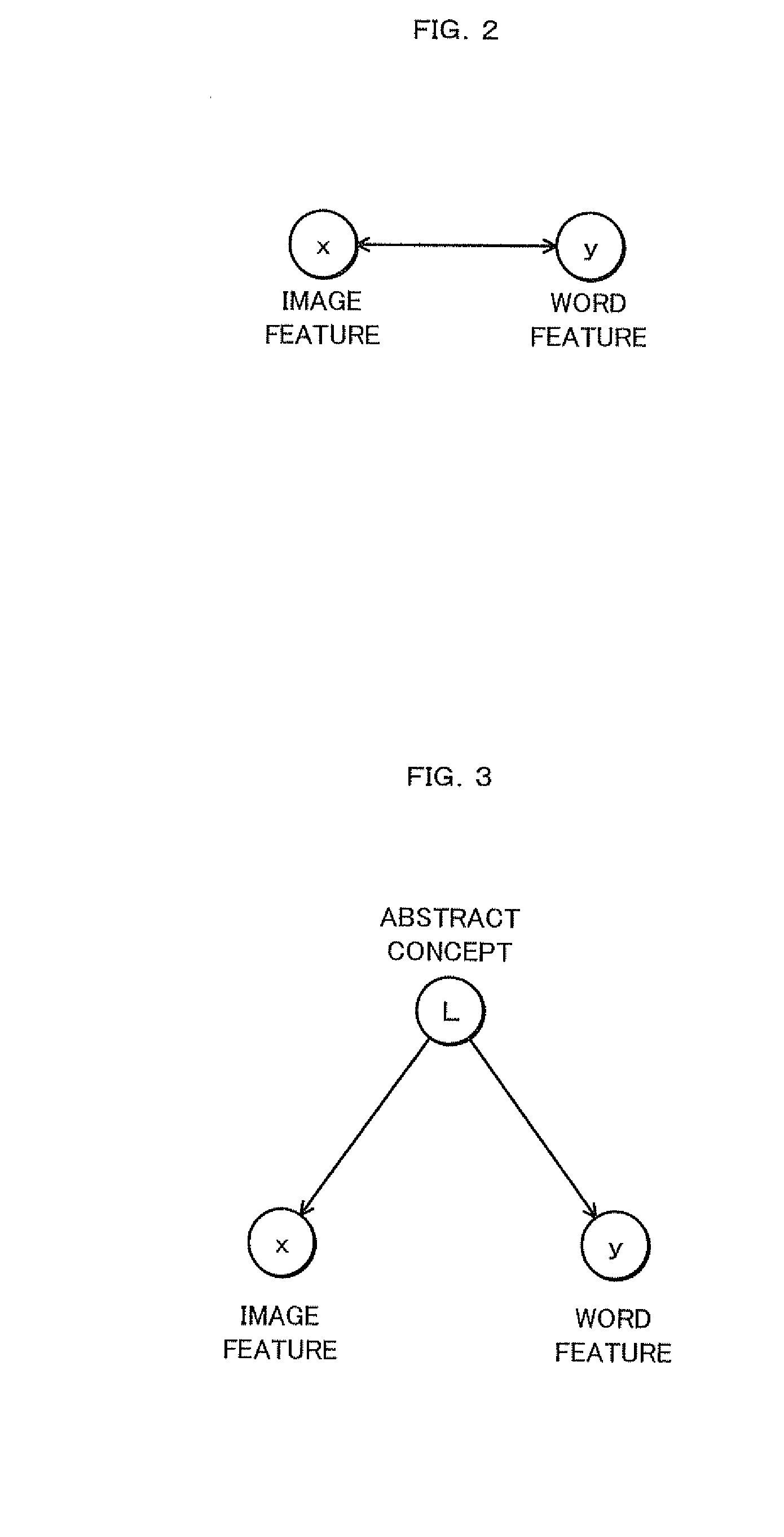 Correspondence learning apparatus and method and correspondence learning program, annotation apparatus and method and annotation program, and retrieval apparatus and method and retrieval program