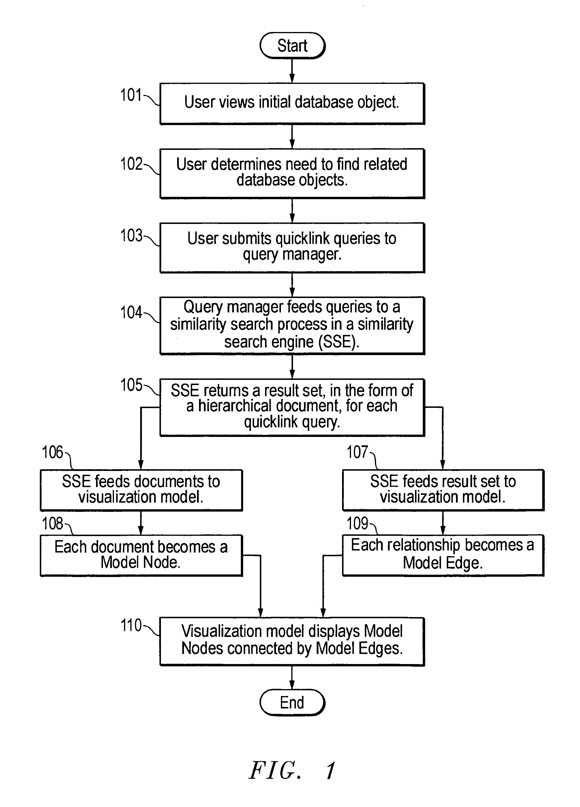 System and method for visually representing a hierarchical database objects and their similarity relationships to other objects in the database