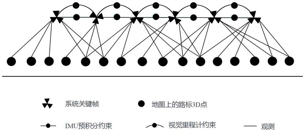 A multi-camera vision-inertial real-time positioning method and device for a robot