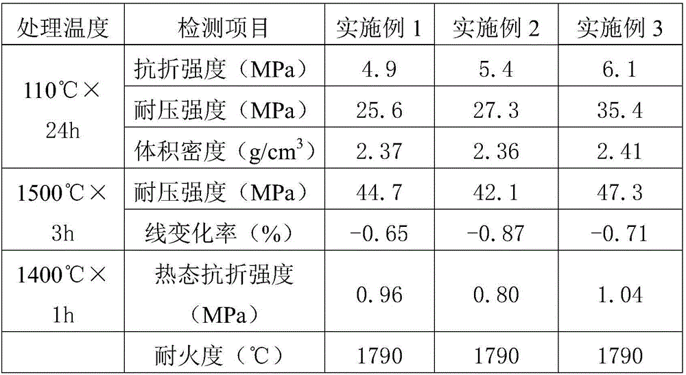 Low-cost high-strength high-temperature-resistant coating material and preparation method thereof