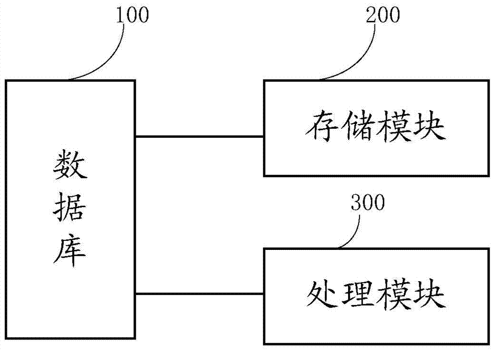 Method and system for performing storage and seal verification on seal combined data