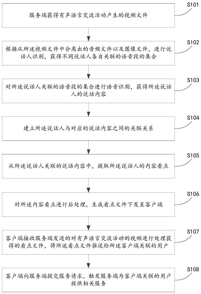 Speaker recognition method and device and electronic equipment