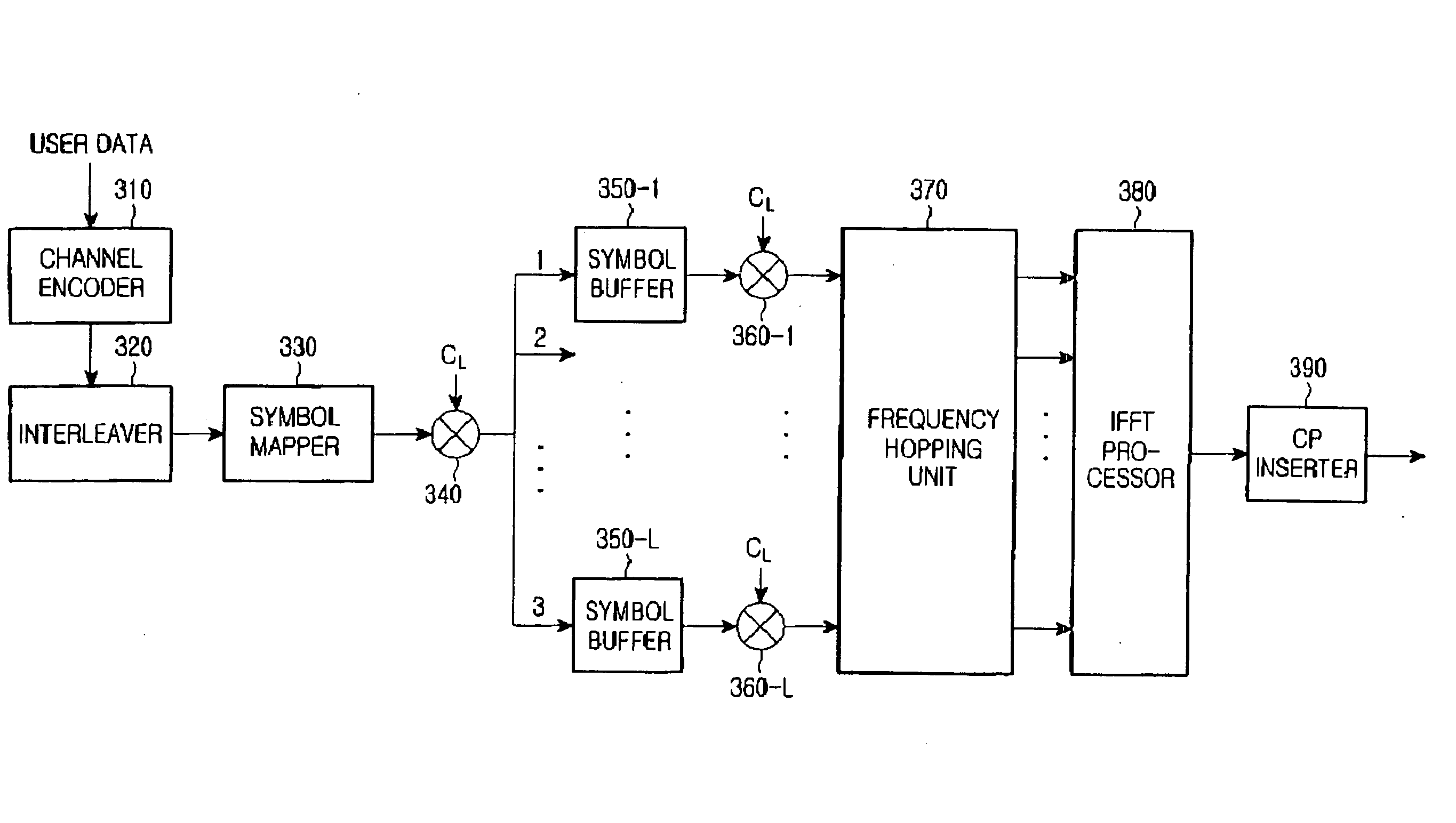 Two-dimensional spreading method for an OFDM-CDM system