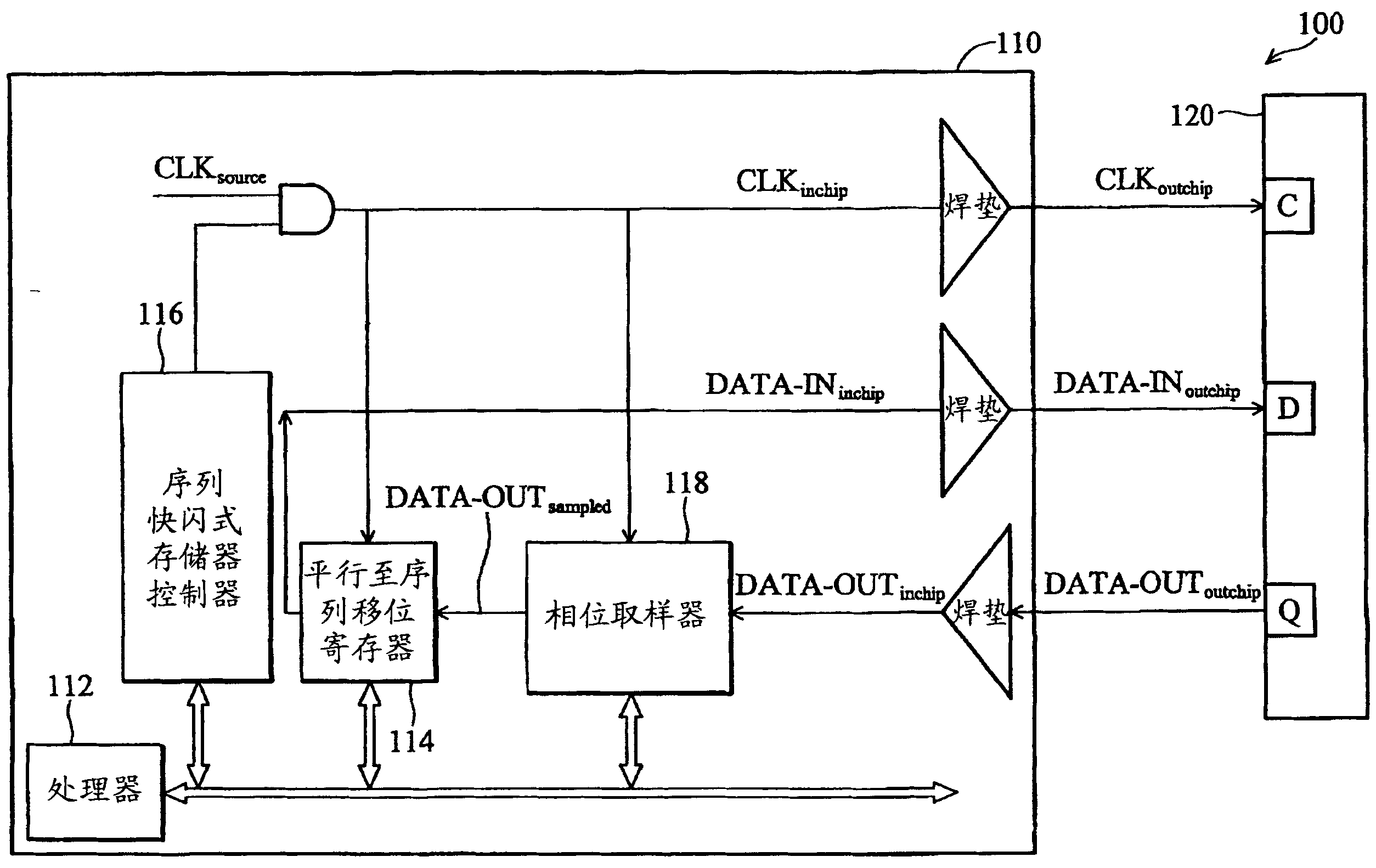 Embedded system and control method thereof