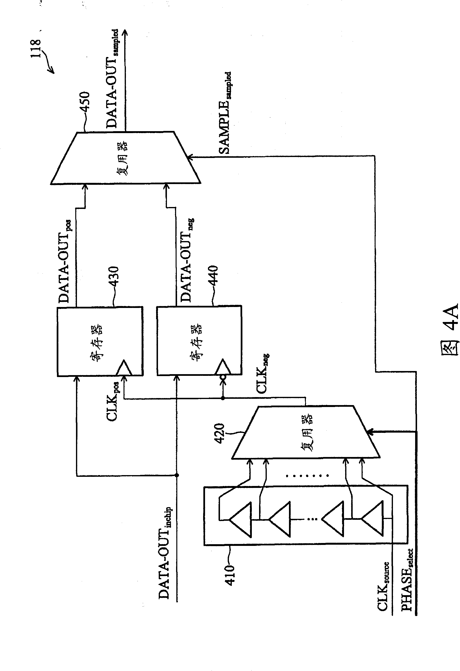 Embedded system and control method thereof