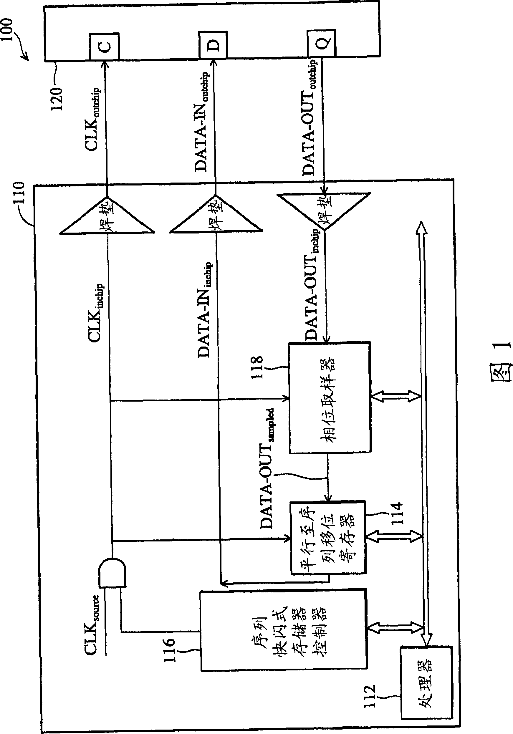 Embedded system and control method thereof