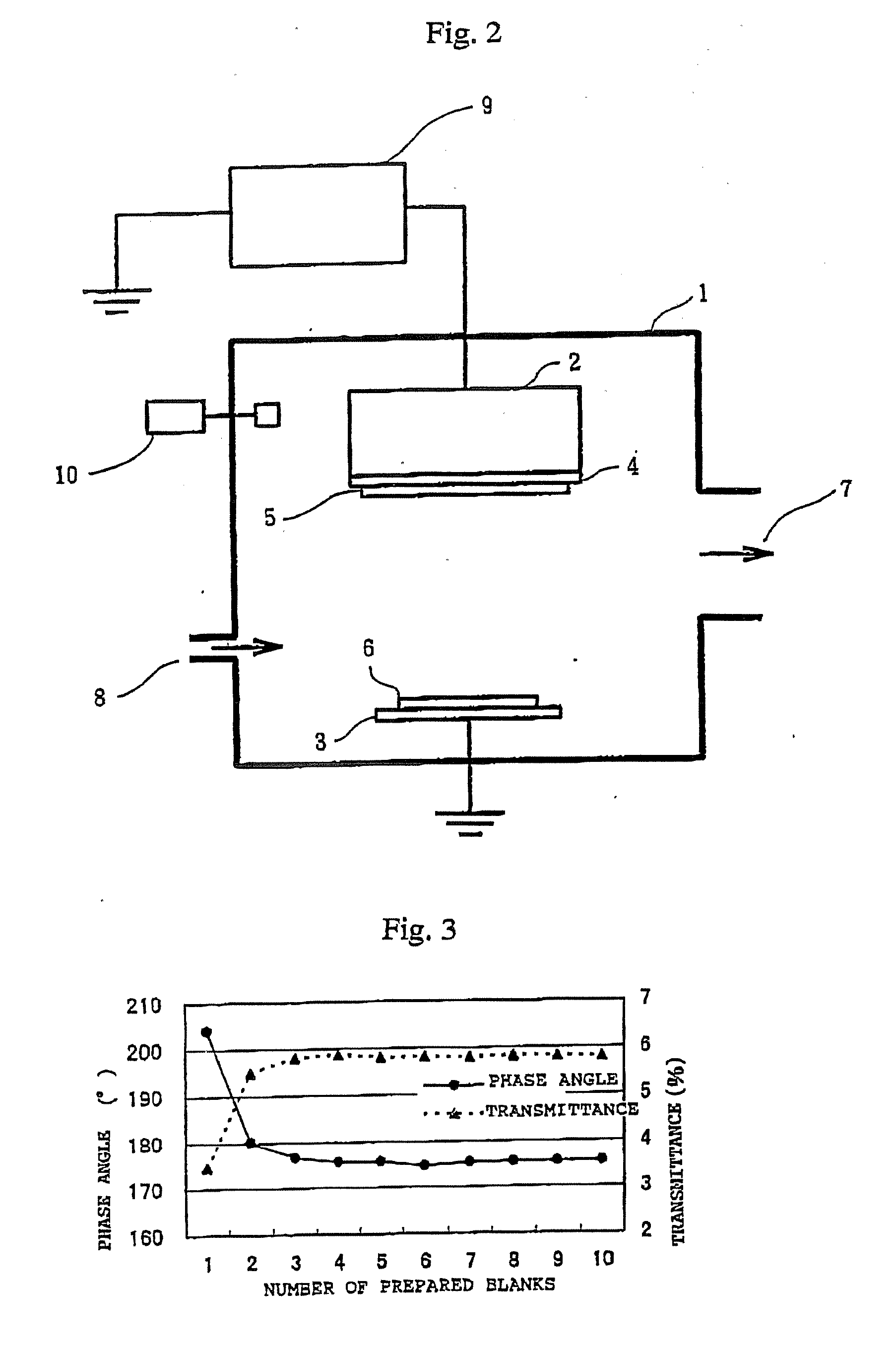 Manufacturing Method and Apparatus of Phase Shift Mask Blank