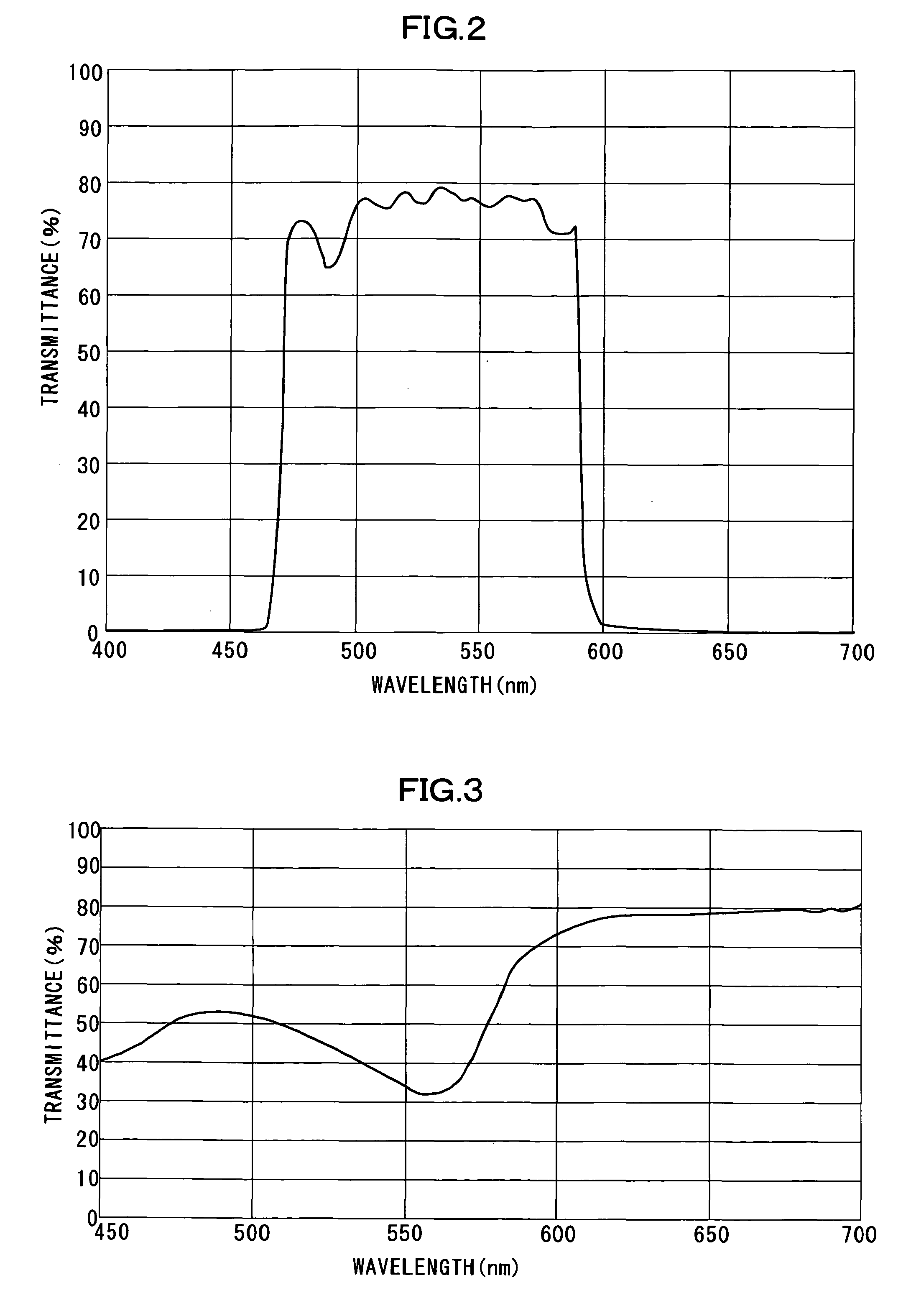 Observation device and wavelength limiting filter