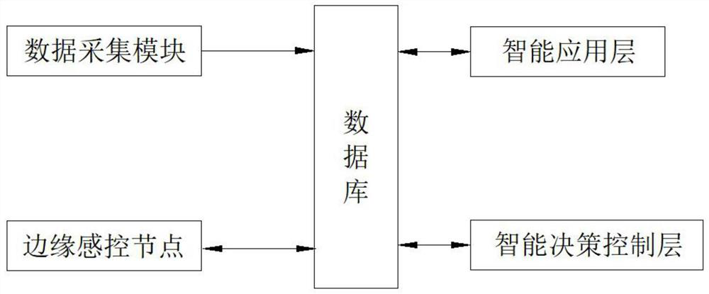 Railway freight car operation safety and fault early warning system based on coal loading system