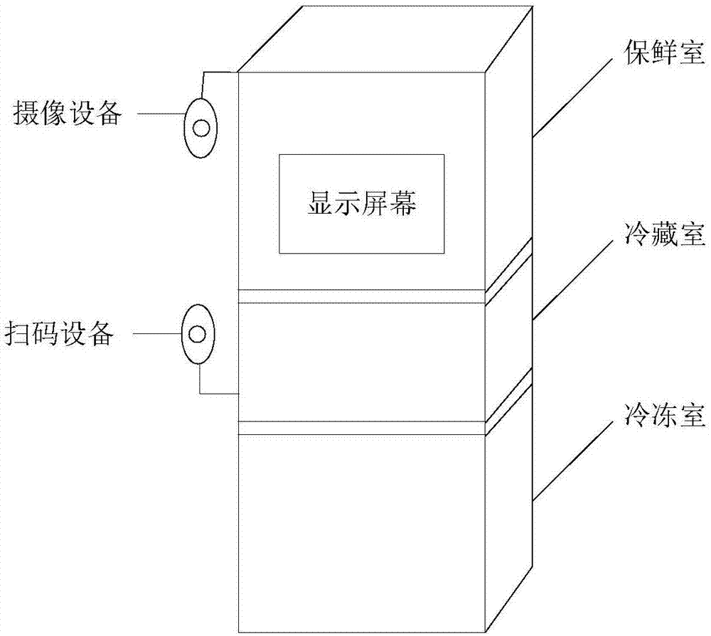 Food information processing method and system