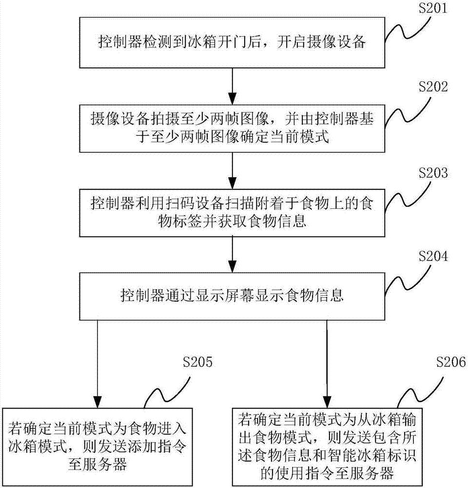 Food information processing method and system