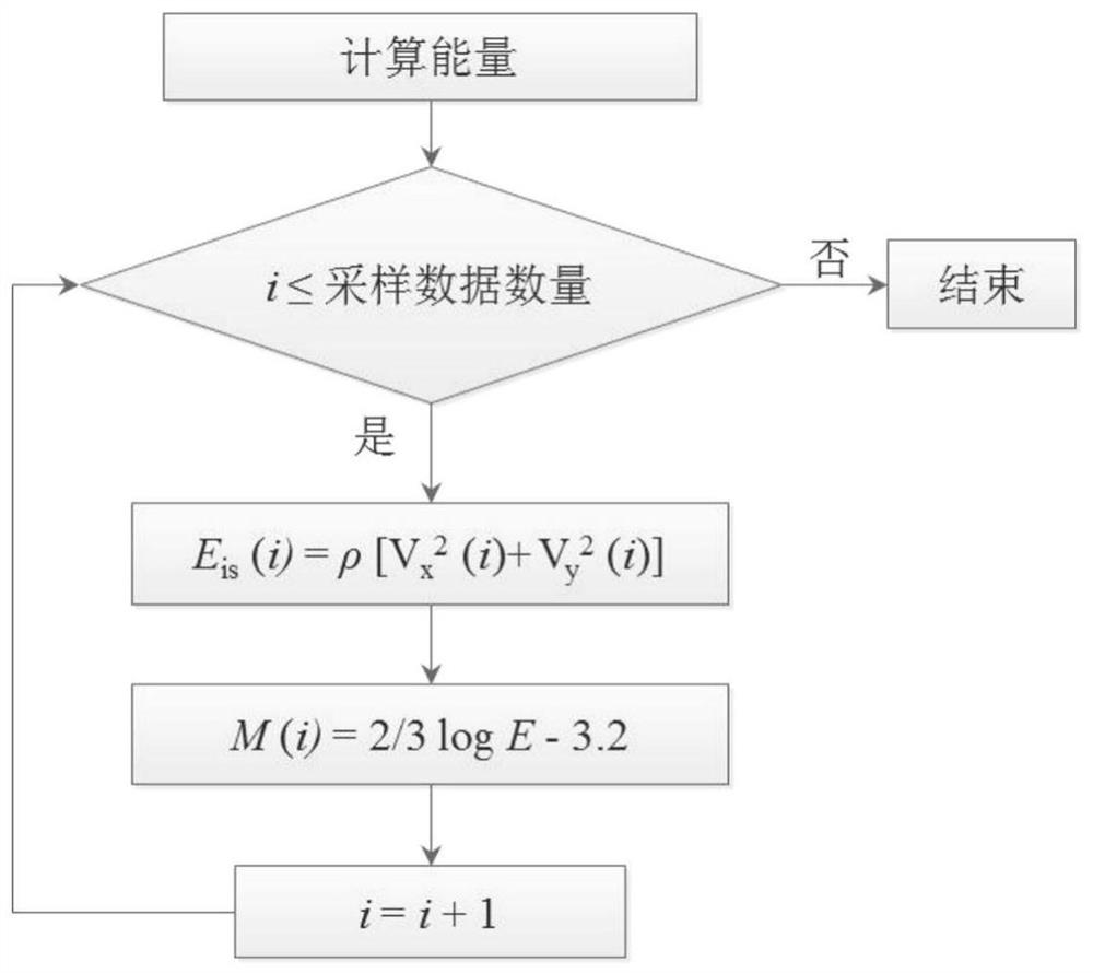 Acoustic emission simulation method and system based on discrete element method