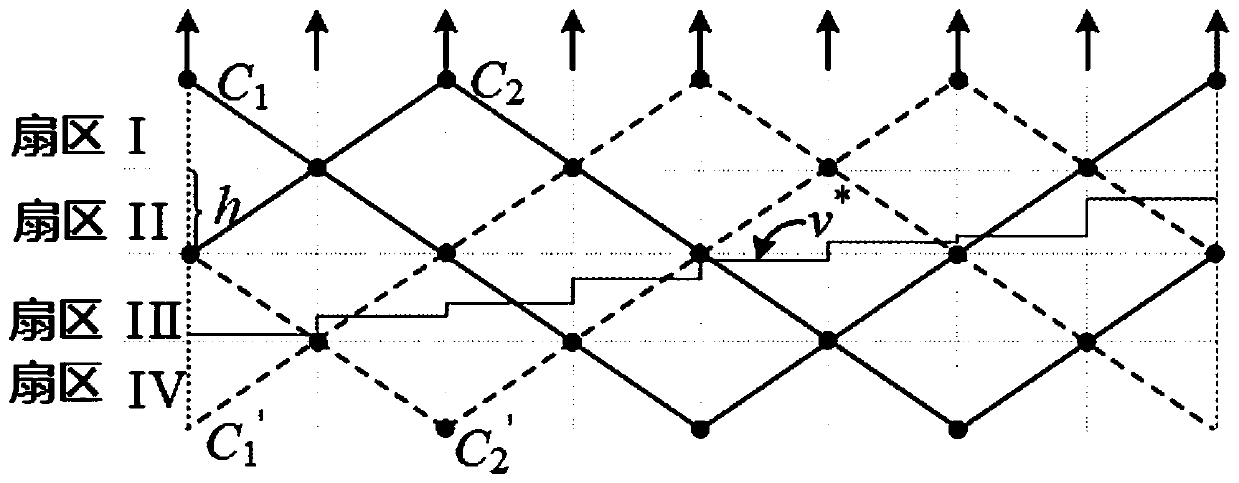 Multi-sampling method for single-phase cascaded H-bridge multi-level converter