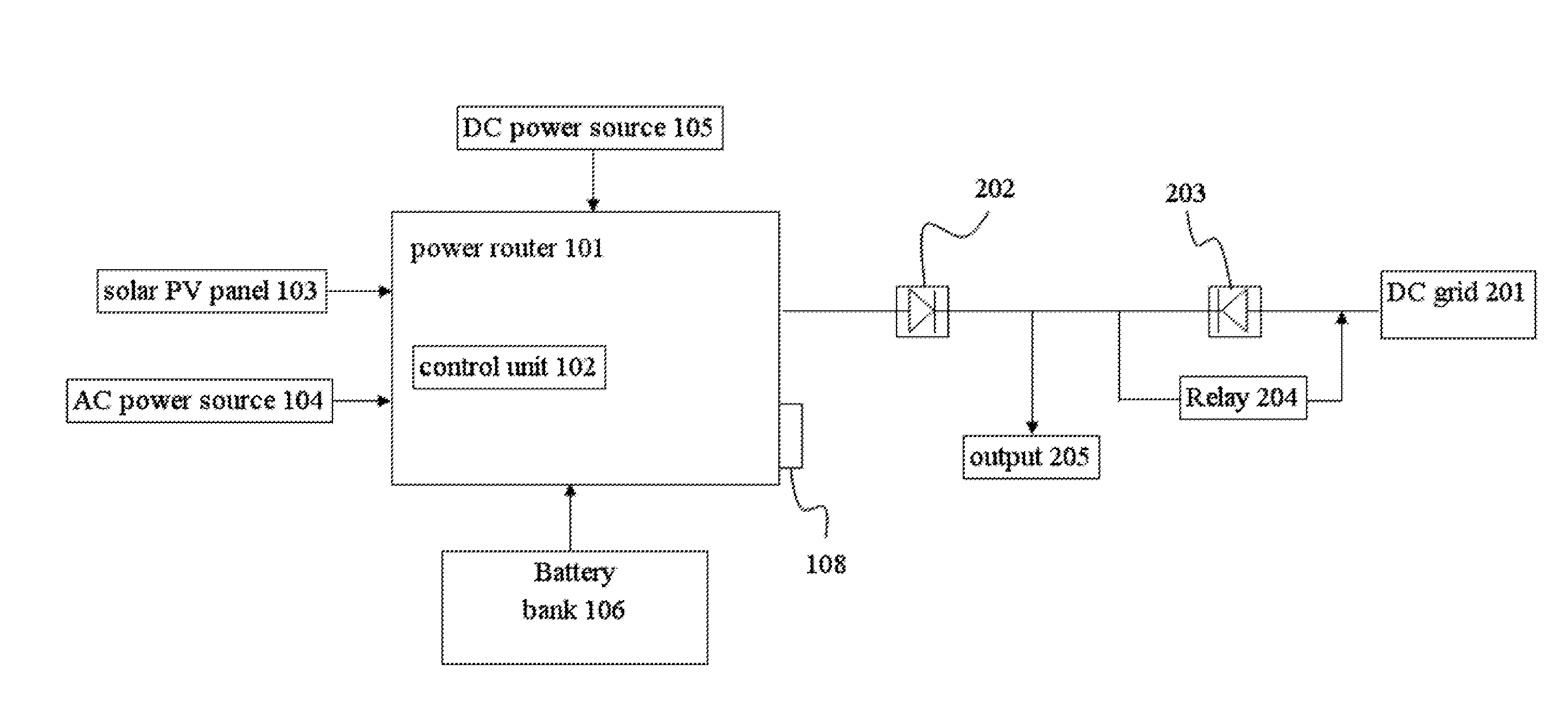 Shared Power System with Multiple Inputs