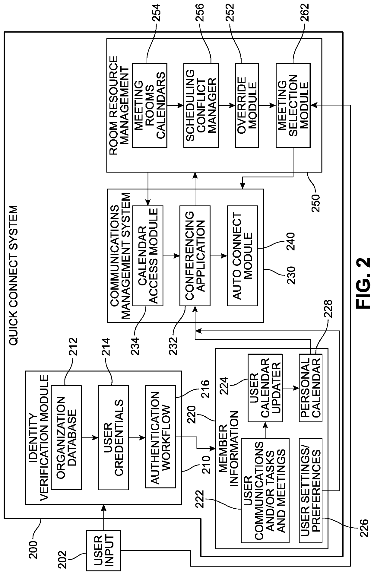 Reservation system for facilitating  real-time management of room resources