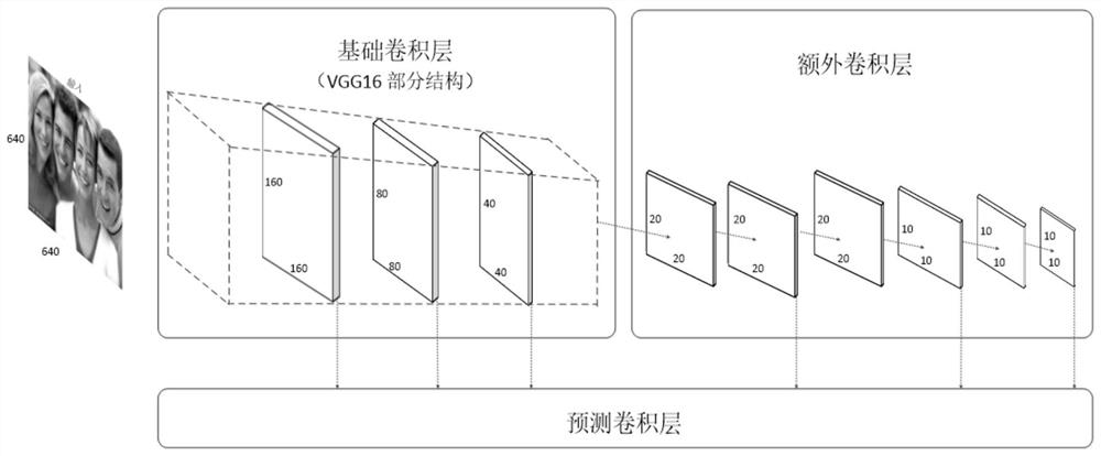 small-face-detection-method-based-on-semantic-feature-pyramid-network