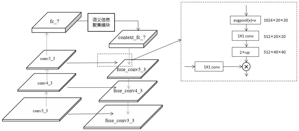 small-face-detection-method-based-on-semantic-feature-pyramid-network