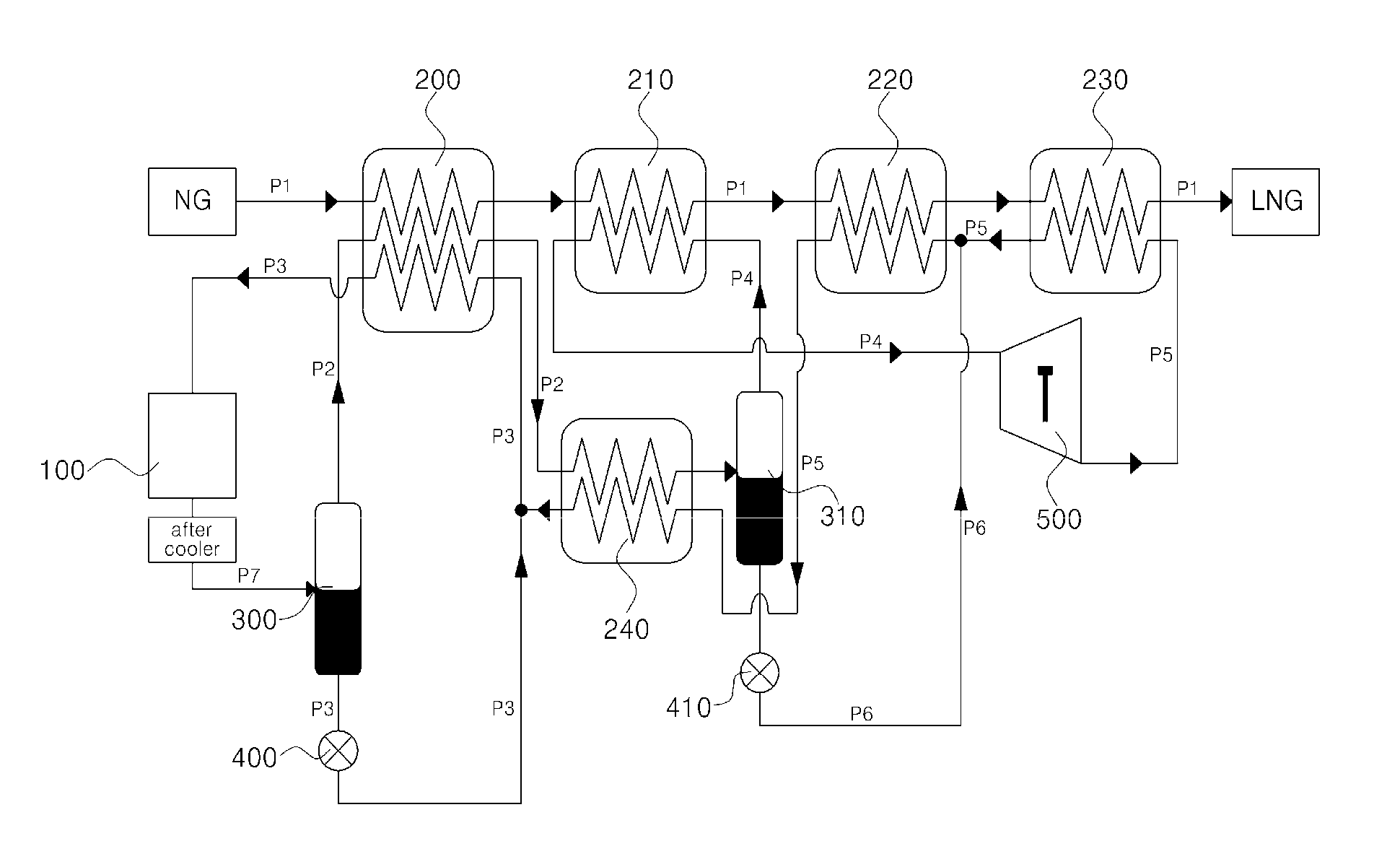 Natural Gas Liquefaction System with Turbine Expander and Liquefaction Method Thereof