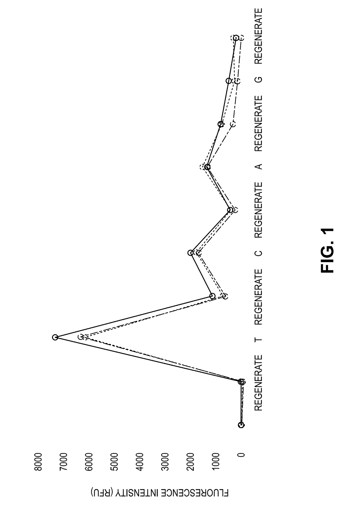 Process for cognate nucleotide detection in a nucleic acid sequencing workflow