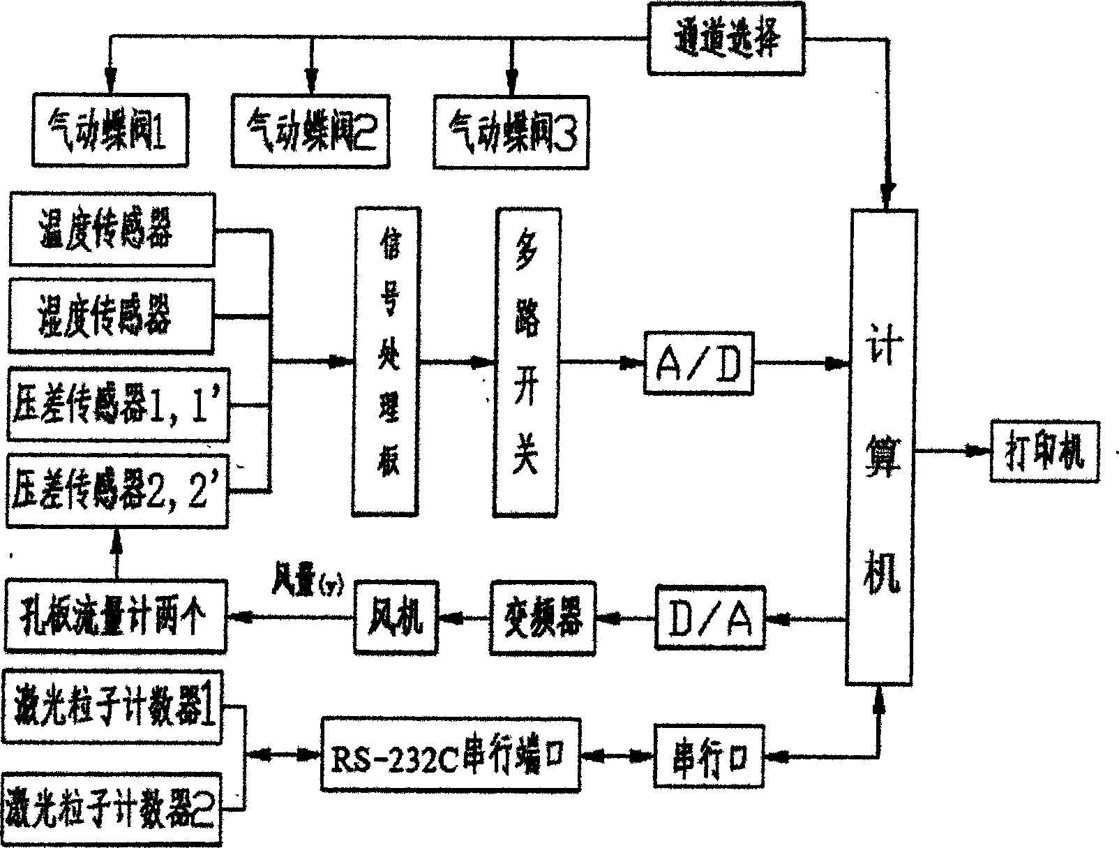 Filter-efficiency inspection system for efficient and super-efficient air filter