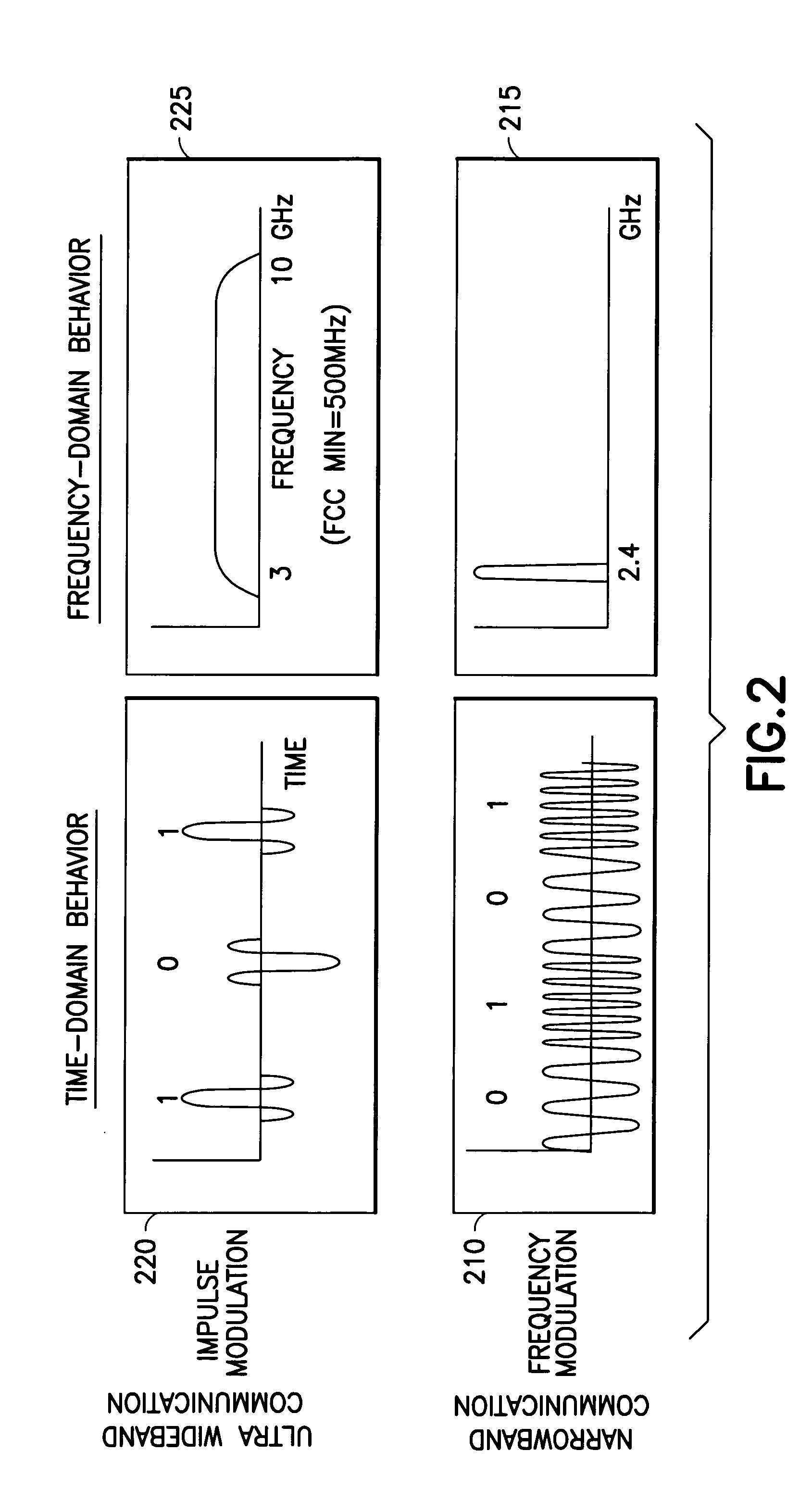 Mobile terminal having UWB and cellular capability