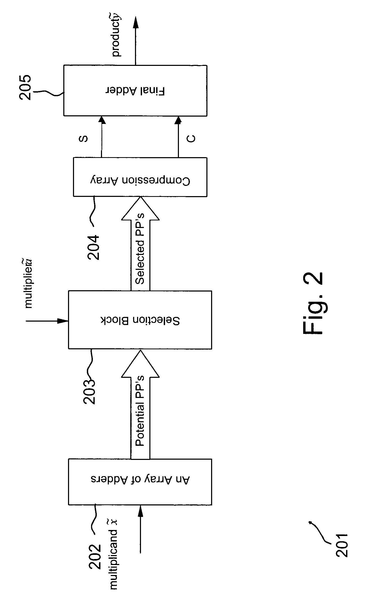 Method and system for performing calculation operations and a device