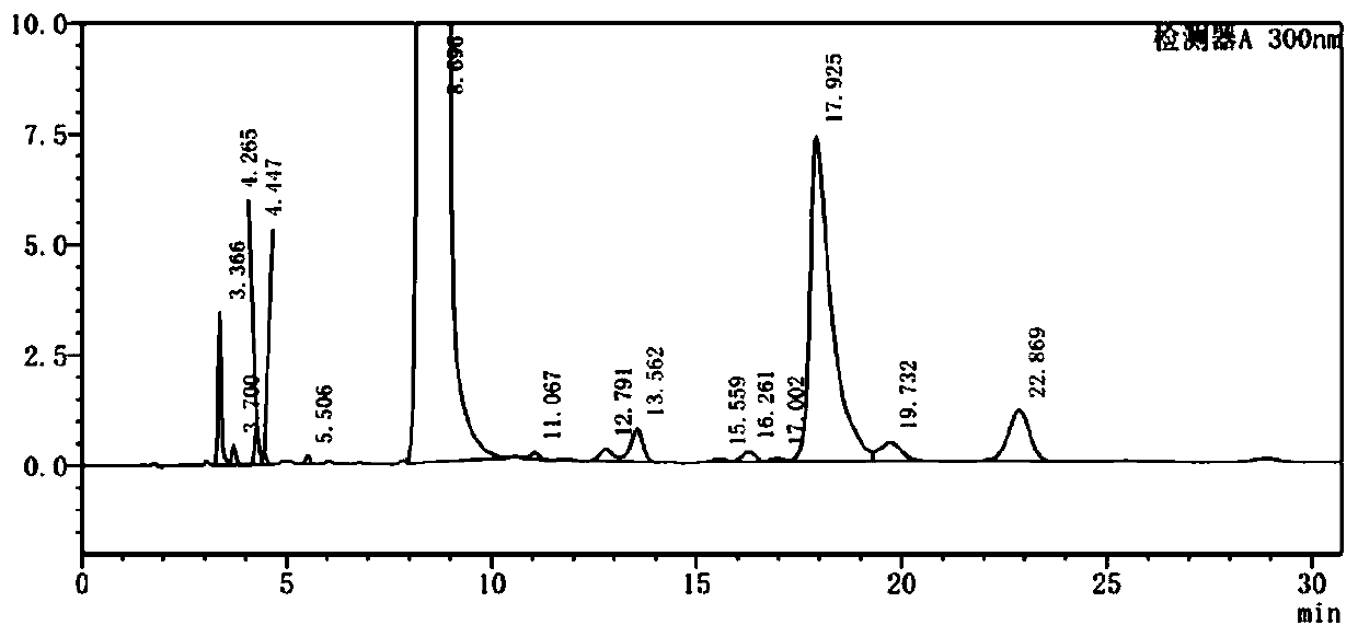 Method for separating and purifying unknown impurities in warfarin original drug sample