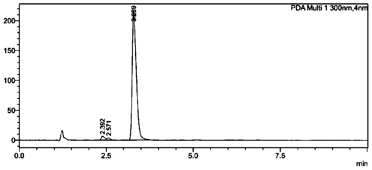 Method for separating and purifying unknown impurities in warfarin original drug sample