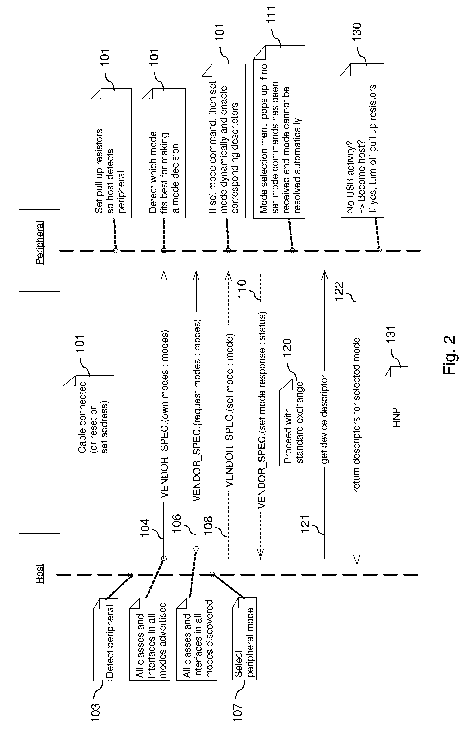 USB device election of becoming a host after receiving information about device capability of the host
